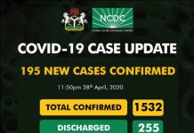 Nigeria records 195 new cases of COVID-19, country total now 1,532