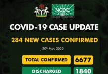 BREAKING: Nigeria COVID-19 deaths hit 200, positive cases now 6,677