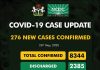 Nigeria records 16 new COVID-19 deaths, as total cases hit 8,344