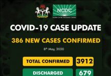 BREAKING: Nigeria records 10 deaths, 386 new COVID-19 cases