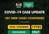 COVID-19 Update: NCDC confirms 587 new cases, with14 new deaths