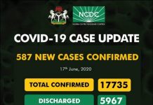 COVID-19 Update: NCDC confirms 587 new cases, with14 new deaths