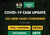 COVID-19 Update: Nigeria exceeds 20,000, as NCDC confirms 436 new cases and12 new deaths