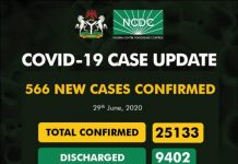 COVID-19 Updates: NCDC confirms 566 new cases, with 8 new deaths