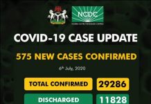 COVID-19 Updates: NCDC confirms 575 new cases, with 9 new deaths as Cross River join the list
