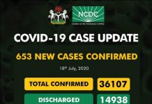 COVID-19 Updates: NCDC confirms 653 new cases, 6 new deaths