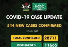 COVID-19 Updates: NCDC confirms 544 new cases, with 11 new deaths