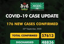 COVID-19 Updates: NCDC confirms 176 new cases, discharges 162 patients