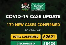 COVID-19 Updates: NCDC confirms 170 new cases, three new deaths