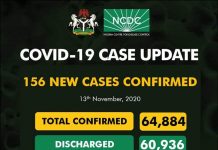 COVID-19 Updates: NCDC confirms 156 new cases, one new death