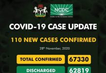 COVID-19 Updates: NCDC confirms 110 new cases