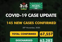 COVID-19 Updates: NCDC confirms 145 new cases