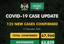 COVID-19 Updates: NCDC confirms 122 new cases