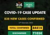 2nd Wave: NCDC confirms 838 new COVID-19 cases, seven deaths
