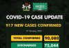 NCDC confirms nine deaths, 917 new cases of COVID-19