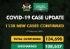 COVID-19 Update: NCDC reports 1,138 new cases, five deaths