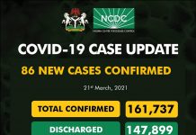 COVID-19: NCDC reports zero death as Nigeria records lowest cases, so far, in March