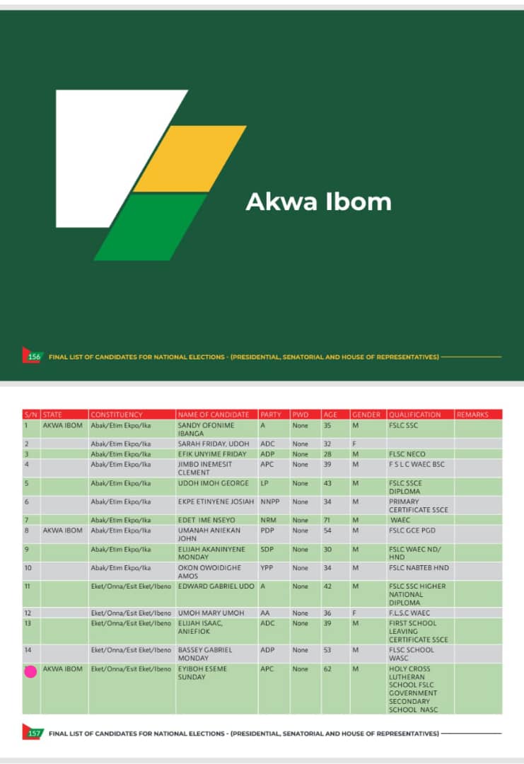 INEC clears Eseme Eyiboh as APC candidate for Akwa Ibom Federal swat in 2023
