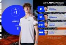 Sinner rises to No. 1, Mover of Week