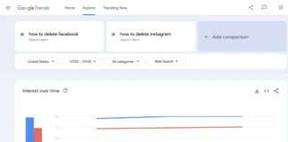 Google searches for deleting Facebook, Instagram explode after Meta ends fact-checking