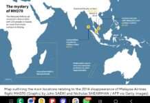 Search for missing MH370 plane resumes in Indian Ocean 12 years after it vanished with 239 people on board Search for missing MH370 plane resumes in Indian Ocean 12 years after it vanished with 239 people on boardß