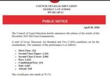 1,067 fail Bar as Law School records 79% pass rate 1,067 fail Bar as Law School records 79% pass rate