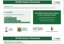 PEBEC targets seamless digital government as 98% of MDAs meet business reform standards