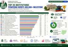 NERD: UNIBEN, ABU, UNICAL, EKSU, Kwara State Poly Lead Nigeria’s Academic Digitisation Drive as Country crosses 400,000 academic submissions